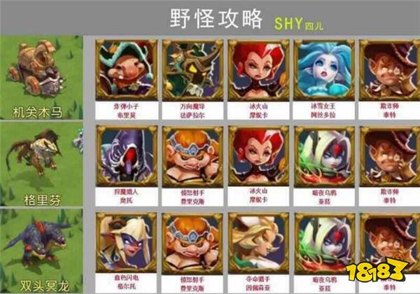 王国纪元升级小技巧分享 这样做有什么好处