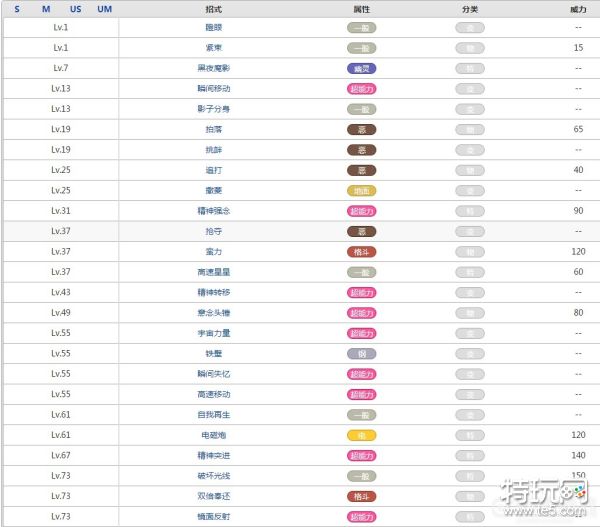 口袋妖怪代欧奇希斯属性效果攻略