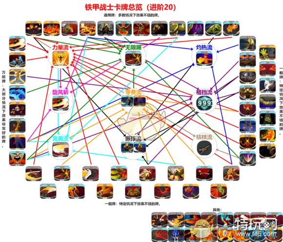 《杀戮尖塔》铁甲战士20层卡牌解析攻略