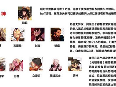 DNF最新职业排行榜 谁才是最适合平民职业