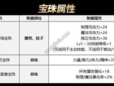 2018dnf国庆宝珠怎么得 国庆宝珠属性介绍