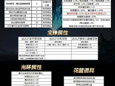 2018dnf9月17日国庆礼包内容内容一览