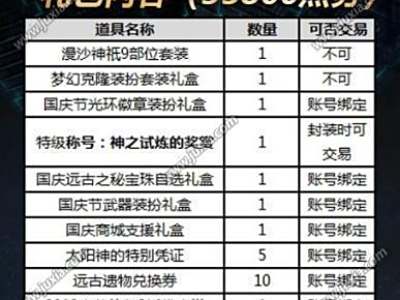 dnf2018国庆套礼包多少钱 国庆套内容一览