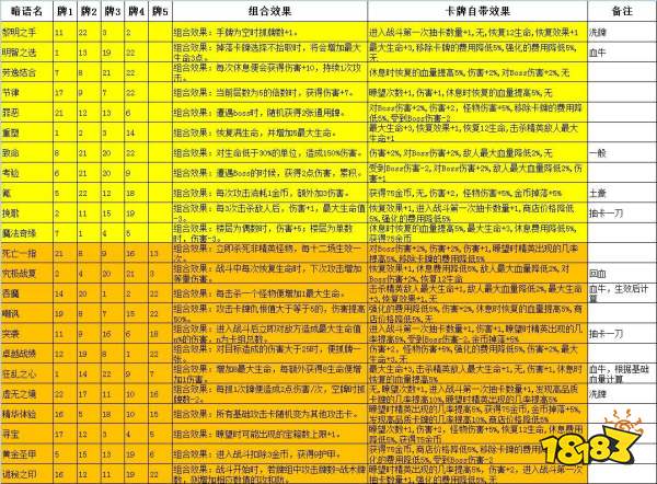 深渊魔塔暗语大全 全部暗语效果详解[多图]