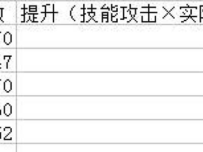 圣耀必将淘汰?数据对比普雷老家武器提升