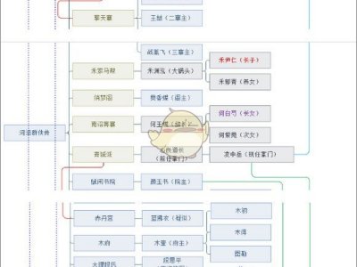 《河洛群侠传》全人物/势力关系图