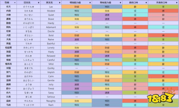 精灵宝可梦let"s go性格和属性对应关系一览[多图]