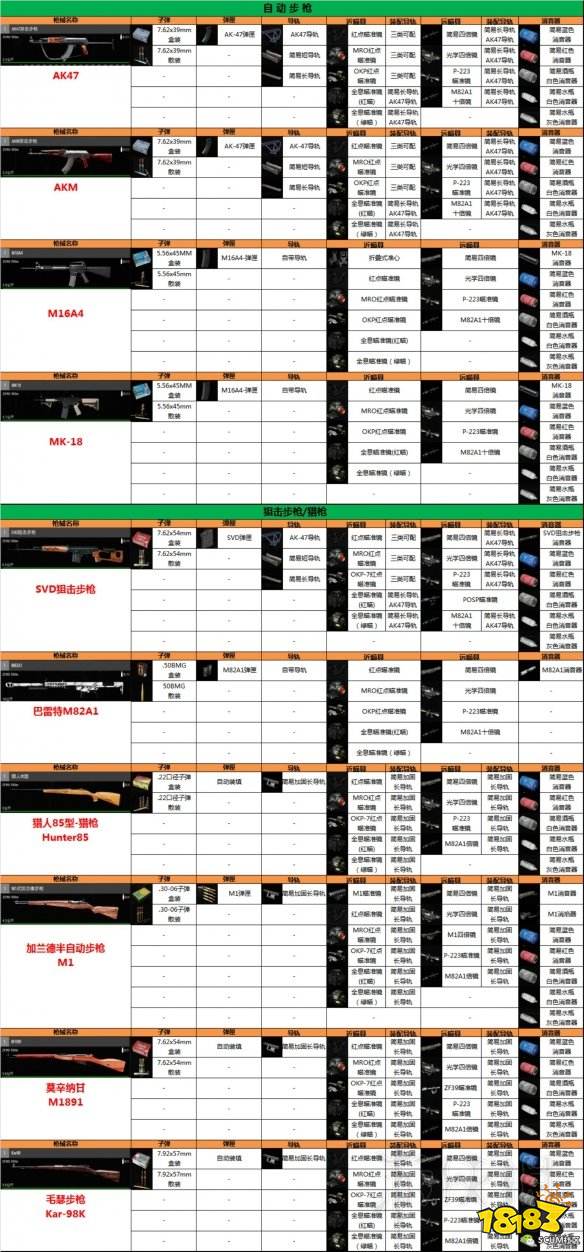 人渣scum新枪械及配件属性一览表scum新枪械有哪些