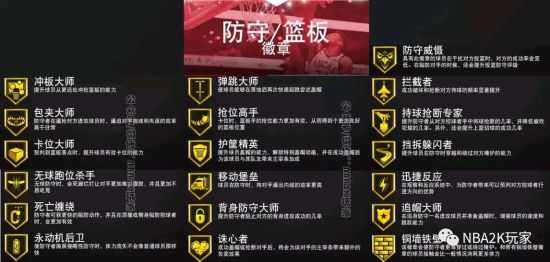 nba2k20后卫各种类徽章选择心得