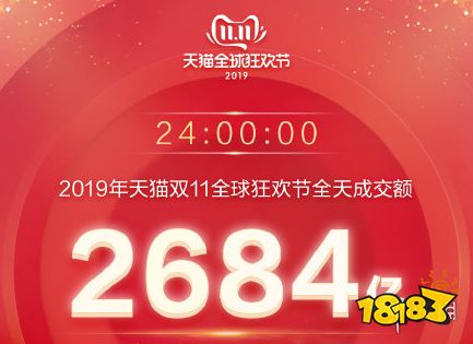 2019年天猫双11全天成交额达到2684亿元天猫双十一成交额达2684亿元