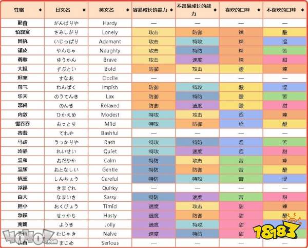 宝可梦剑盾性格怎么选择 宝可梦性格加成是什么