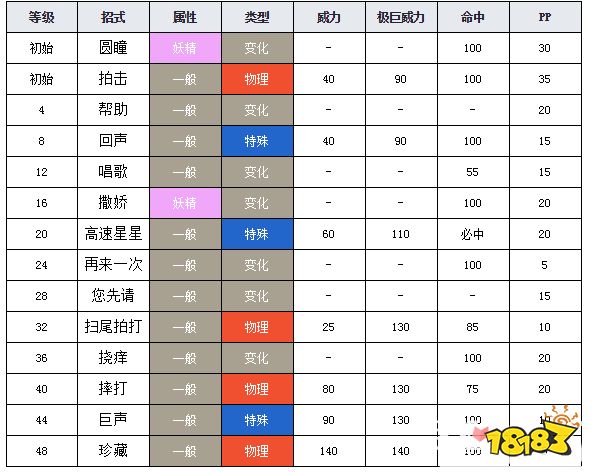 宝可梦剑盾泡沫栗鼠图鉴