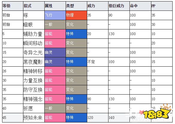 宝可梦剑盾天然雀图鉴