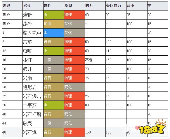 进化链:石居蟹→岩殿居蟹(34级时进化而成)    26~28 美纳斯湖北岸