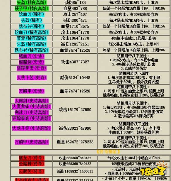 我功夫特牛武器属性表武器属性大全