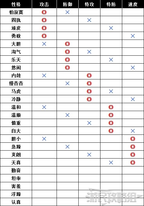 宝可梦剑盾性格补正及更改方法