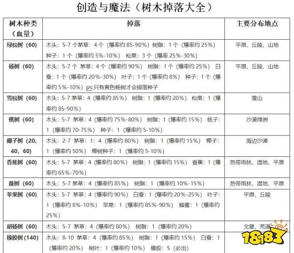 创造与魔法斧子性价比大全