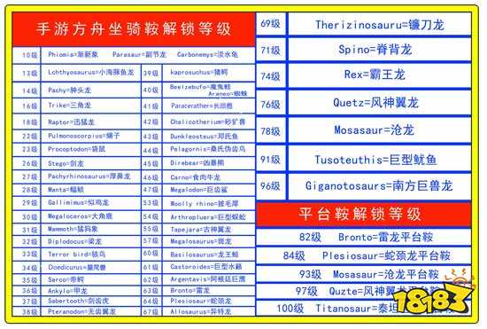 方舟生存进化手游鞍具大全