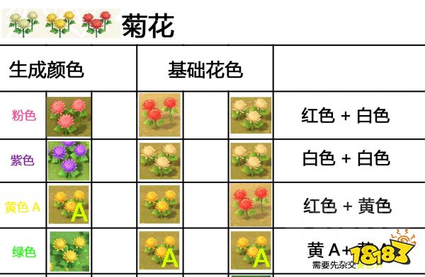 动物森友会杂交花怎么种出杂交花种配方一览