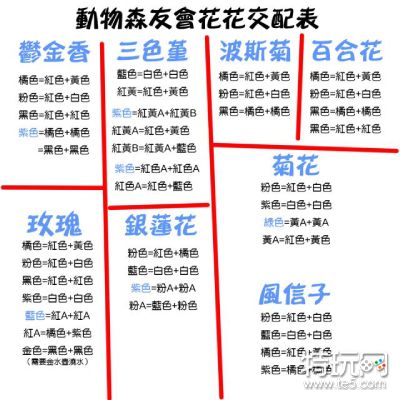 动物森友会如何培育杂交花 杂交花详细教程