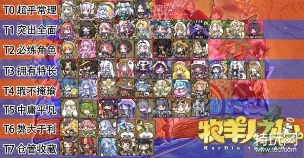 牧羊人之心五星排行20205星魔物强度排行一览