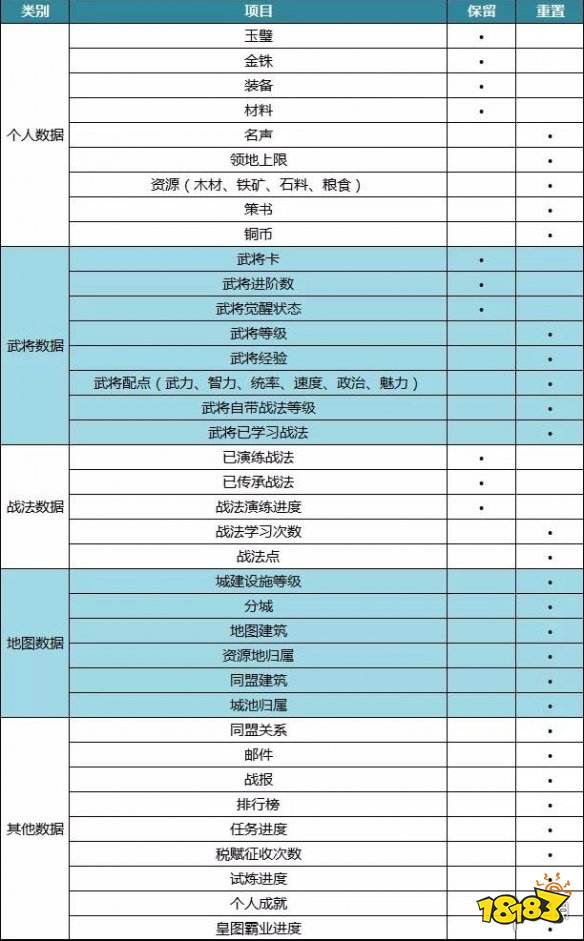 三国志战略版s4赛季更新公告pk赛季新增玩法结算规则一览