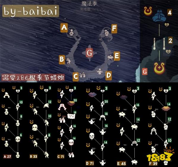 光遇魔法季兑换物品所需蜡烛数量一览