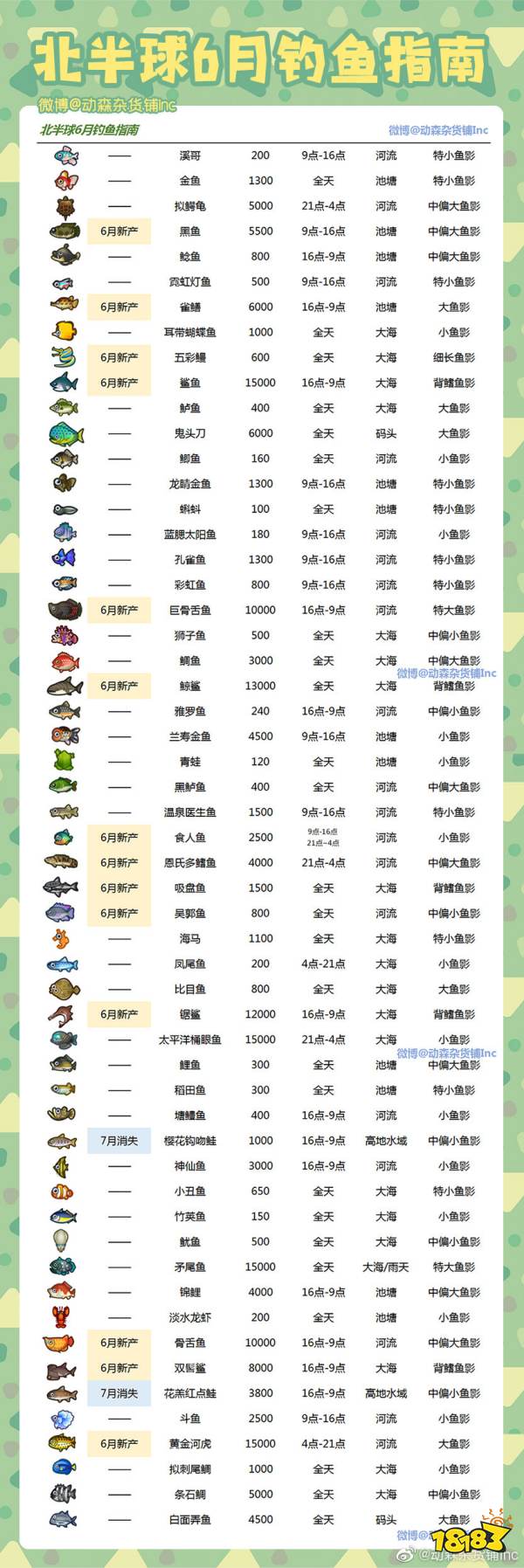 动物森友会6月北半球鱼类图鉴 6月新增:黑鱼