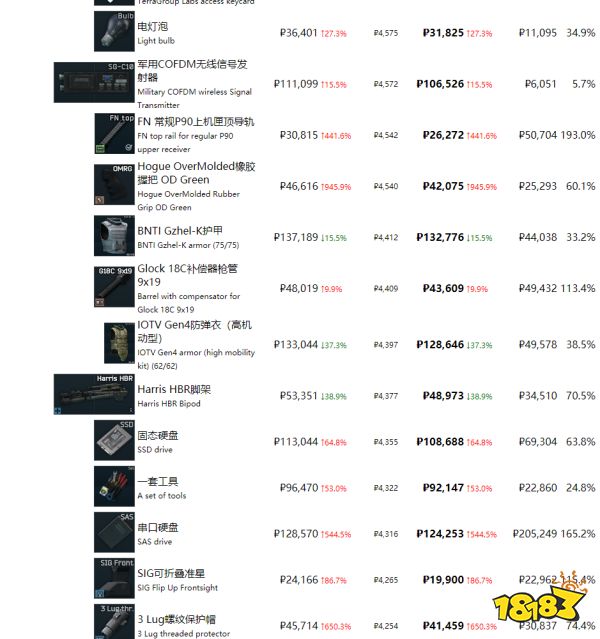 逃离塔科夫最近商品物价一览