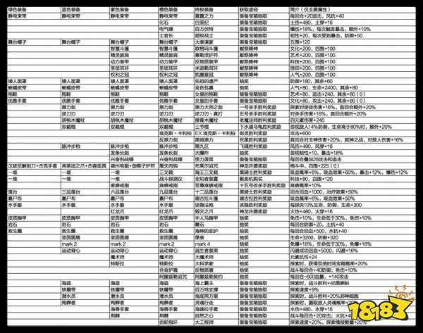 最强蜗牛装备属性大全 装备合成方法及图鉴一览_18183最强蜗牛专区