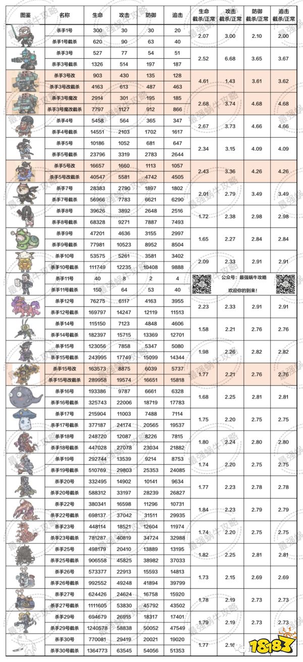 最强蜗牛每日杀手属性图鉴每日杀手属性汇总