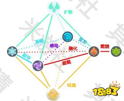 原神元素附着属性攻略大全原神不同元素附着属性玩法介绍