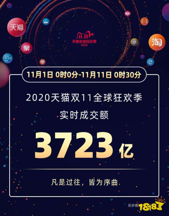 2020淘宝天猫双十一成交额介绍