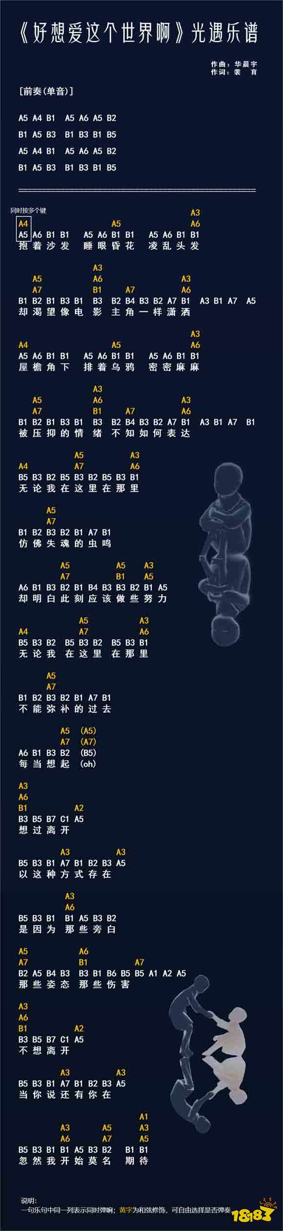 2,乐谱使用指南       小光把琴键按音高划分为a,b,c三组,数字1至7