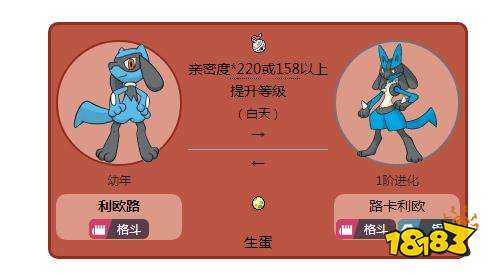 满足两个条件后即可进化成路卡利欧.