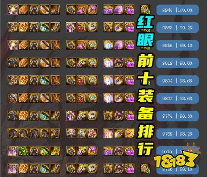 dnf红眼神话装备排名