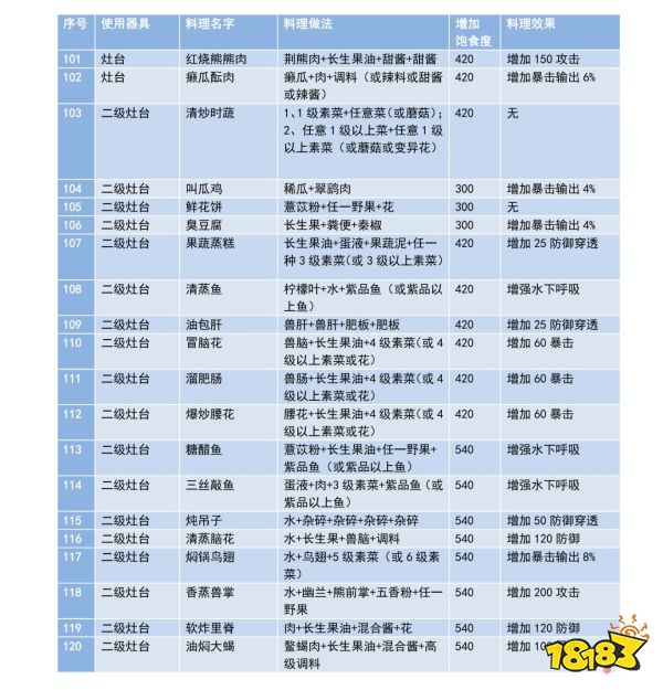 《妄想山海》食谱