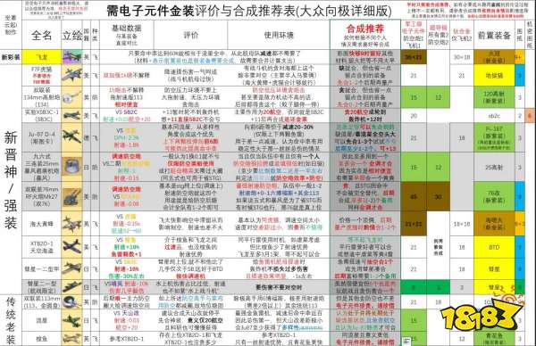 另外彩五磁受限于彩图,彩定向必须换飞机,如果有人偶然拿够九张可以合