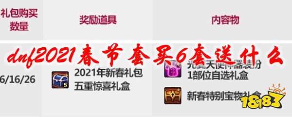 4月8日活动内容:购买数量:6套活动奖励:2021年新春礼包五重惊喜礼盒