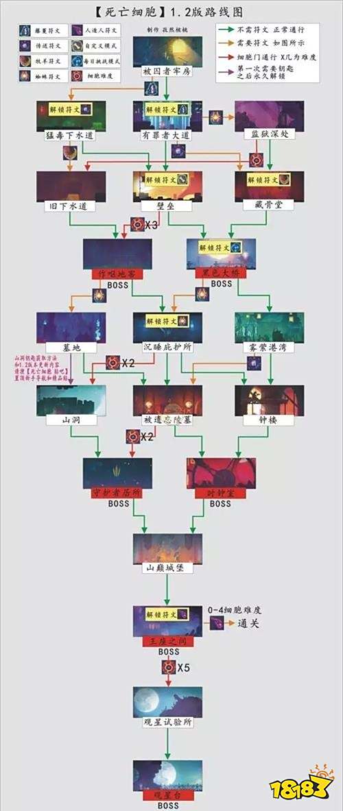重生细胞地图路线图 重生细胞高清详细路线图