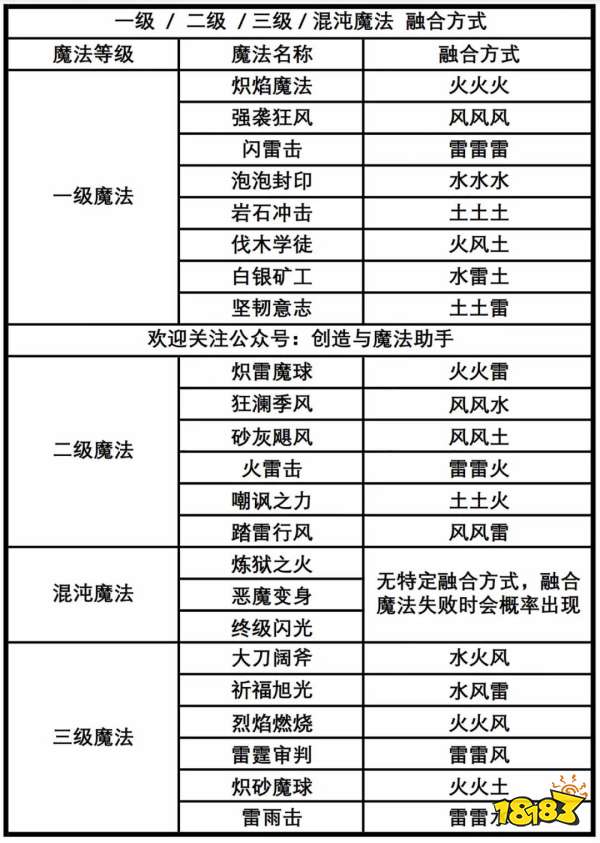 创造与魔法三级符文魔法配方及效果大全