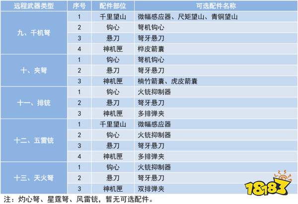 妄想山海远程武器及配件大全