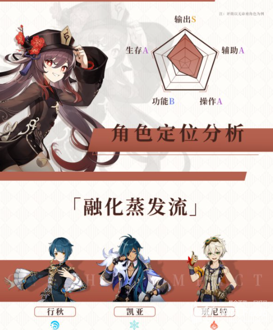 《原神》胡桃控血输出流玩法攻略