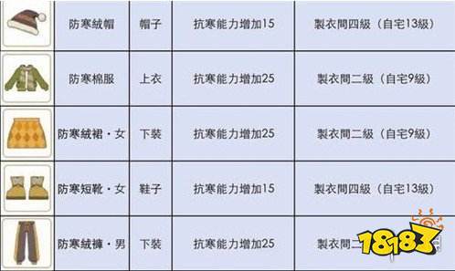 《小森生活》木灵峡谷穿什么衣服 木灵峡谷衣服介绍