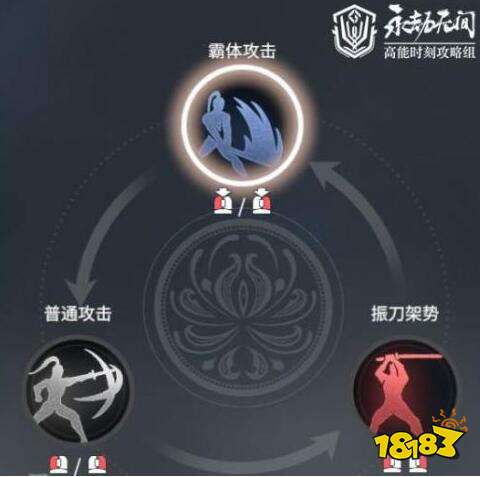 永劫无间攻击模式克制关系