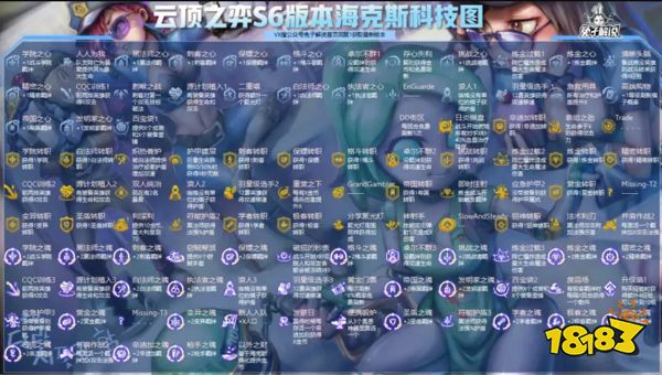 你的团队激活的发明家羁绊自动 136.
