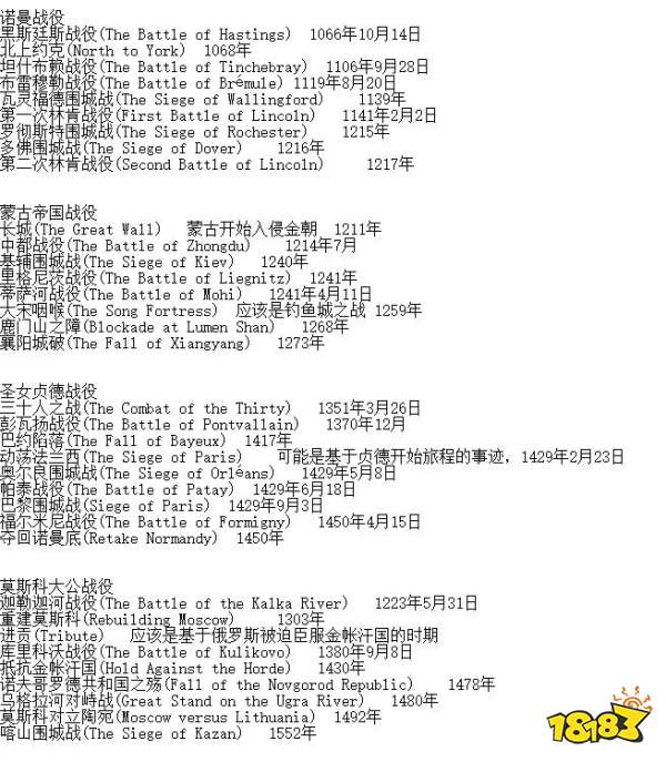 帝国时代4战役关卡列表分享