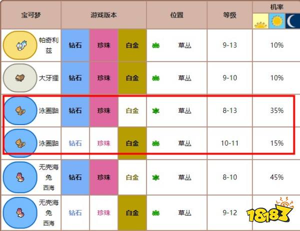 宝可梦珍珠钻石重制版泳圈鼬获得方法