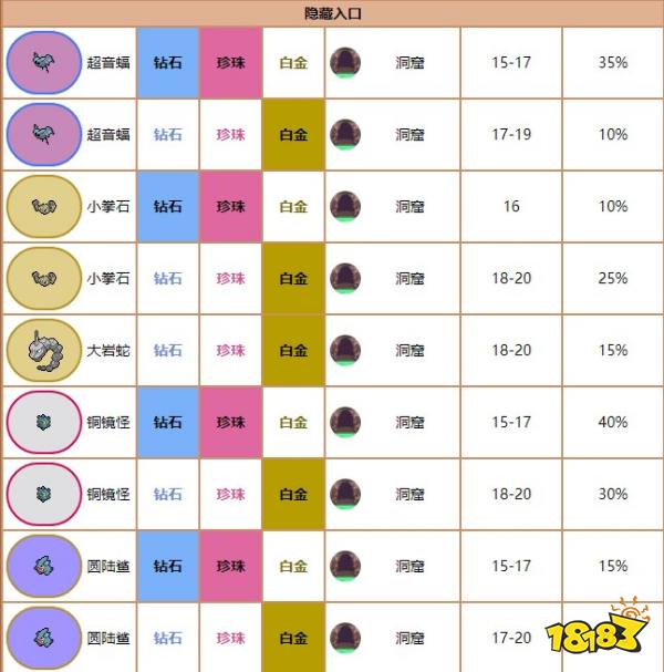 宝可梦珍珠钻石重制版圆陆鲨获得方法