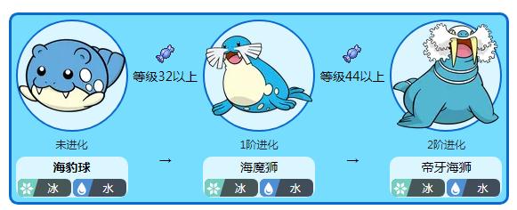 海豹球是一只冰系和水系的宝可梦,它可以通过提升等级来进化成为海魔